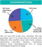 bliss.grainfree Adult Wild mit Süsskartoffel & Maulbeere