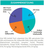 bliss.grainfree Adult Ente mit Süsskartoffel & Orange