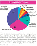 bliss.ultima Adult Freilandhuhn mit Ingwer, Granatapfel, Grünkohl, Artischocke & Heidelbeere