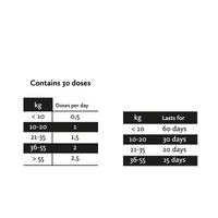 Nutrolin® GUT & FLORA PASTE