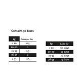 Nutrolin® GUT & FLORA PASTE