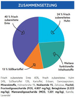 bliss.functional.treats Leckerchen Immunsystem