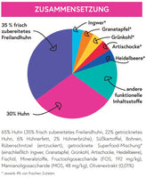 bliss.ultima Adult Freilandhuhn mit Ingwer, Granatapfel, Grünkohl, Artischocke & Heidelbeere