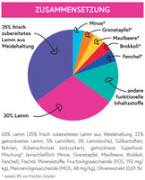 bliss.ultima Adult Lamm aus Wiesenaufzucht mit Minze, Granatapfel, Maulbeere, Brokkoli & Fenchel