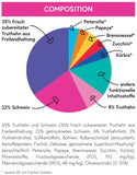 bliss.ultima Adult Truthahn aus Freilandhaltung mit Petersilie, Papaya, Brennnessel, Zucchini & Kürbis